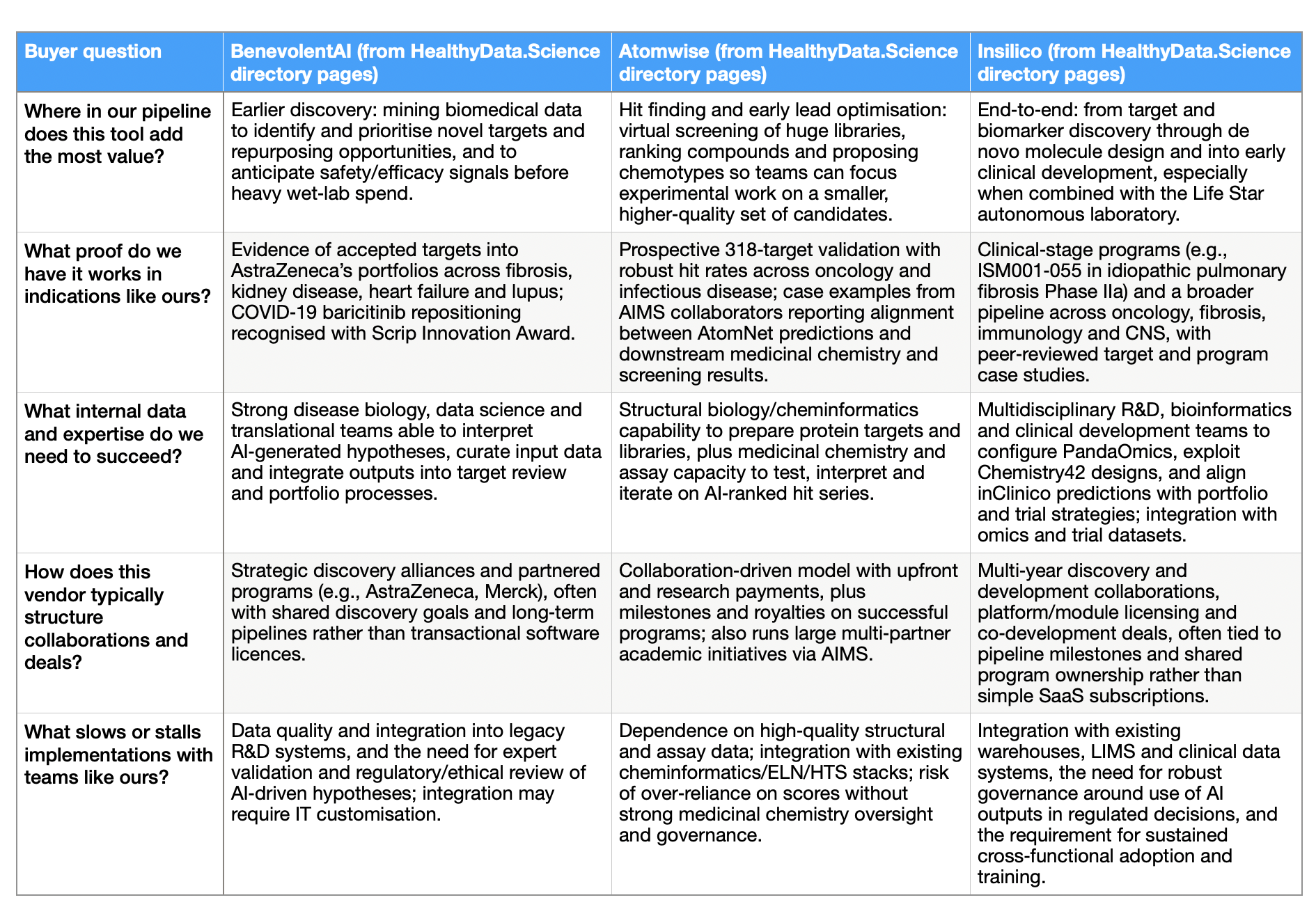Buyer questions and answers comparing BenevolentAI, Atomwise and Insilico across pipeline value, proof, expertise, collaboration model and implementation risks.