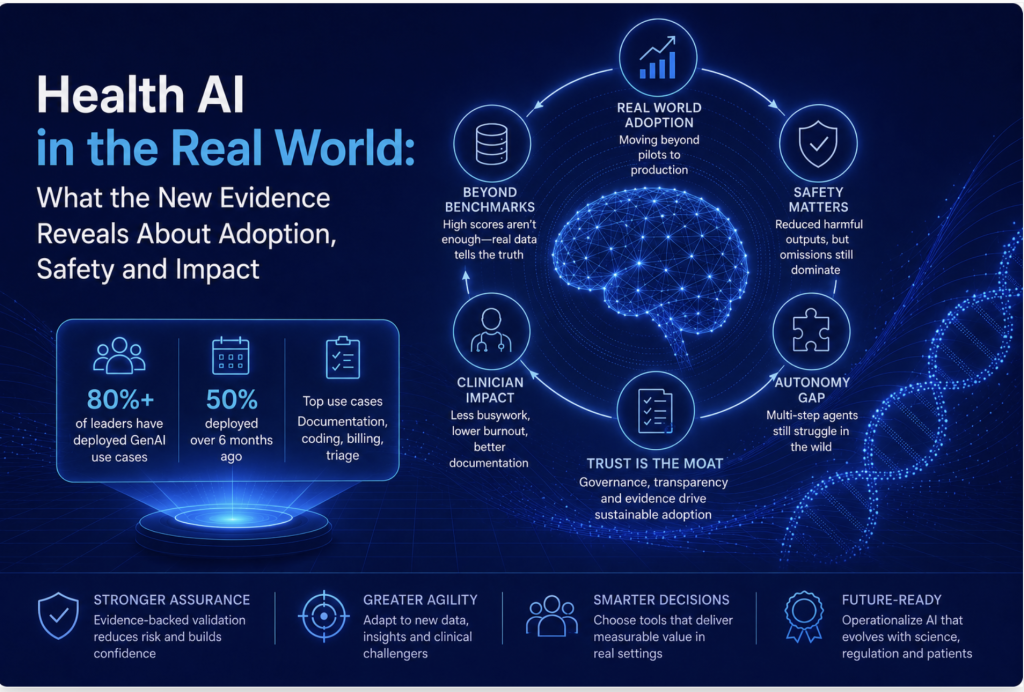 From Pilots to Proof: What Healthcare’s 2026 AI Data Means for Choosing Safe, Useful Tools