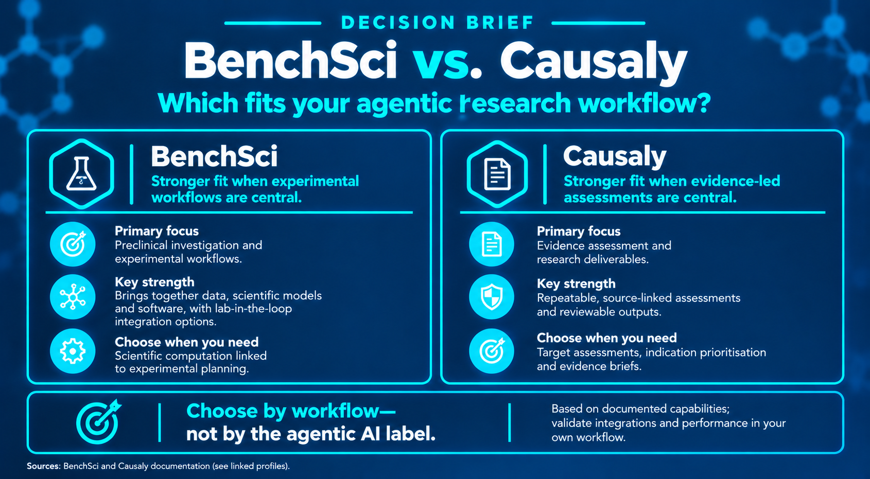BenchSci vs. Causaly: Which is Better for an Agentic Research Environment?