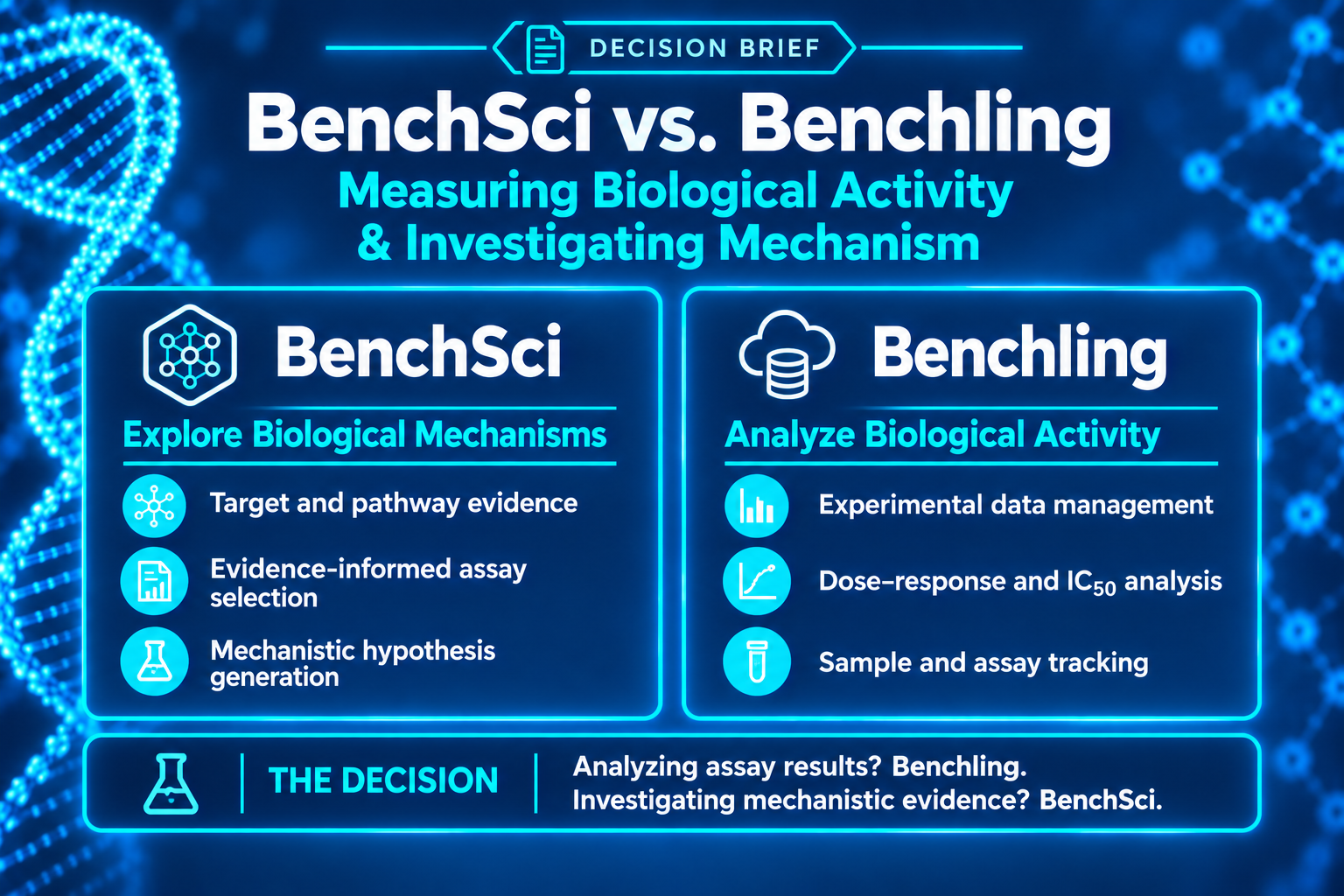 BenchSci vs. Benchling: Which is Better for Measuring Biological Activity and Mechanism?