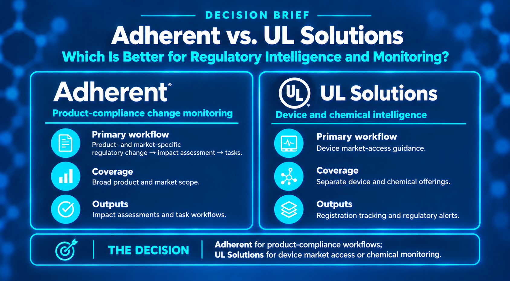 Adherent vs. UL Solutions: Which is Better for Regulatory Intelligence and Monitoring?