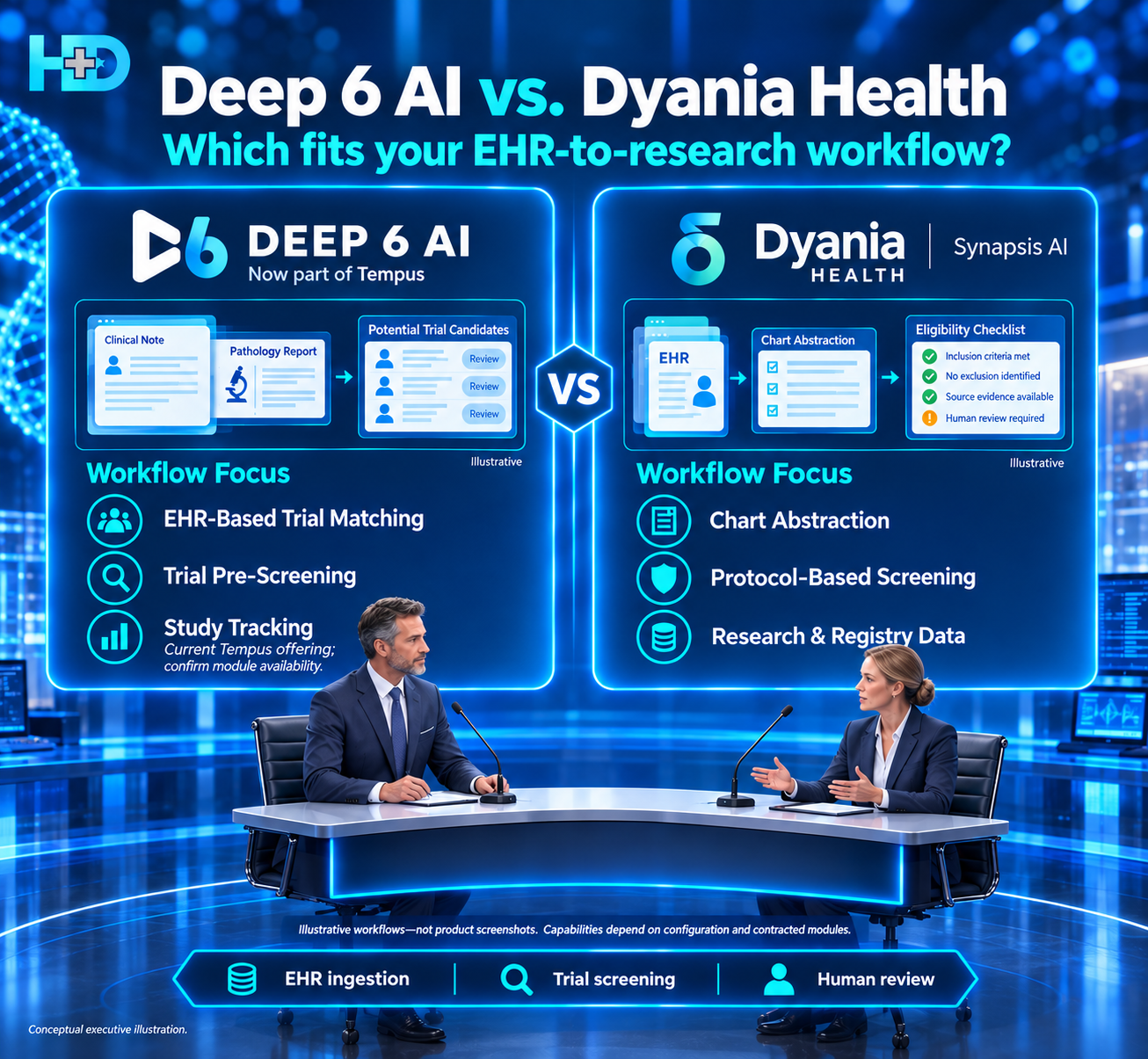 Deep 6 AI vs Dyania Health